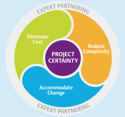 Let NECI Help You Gain a Competitive Advantage in a Burgeoning Field