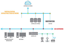 Figure 1 from NECI article on PharmTech.com
