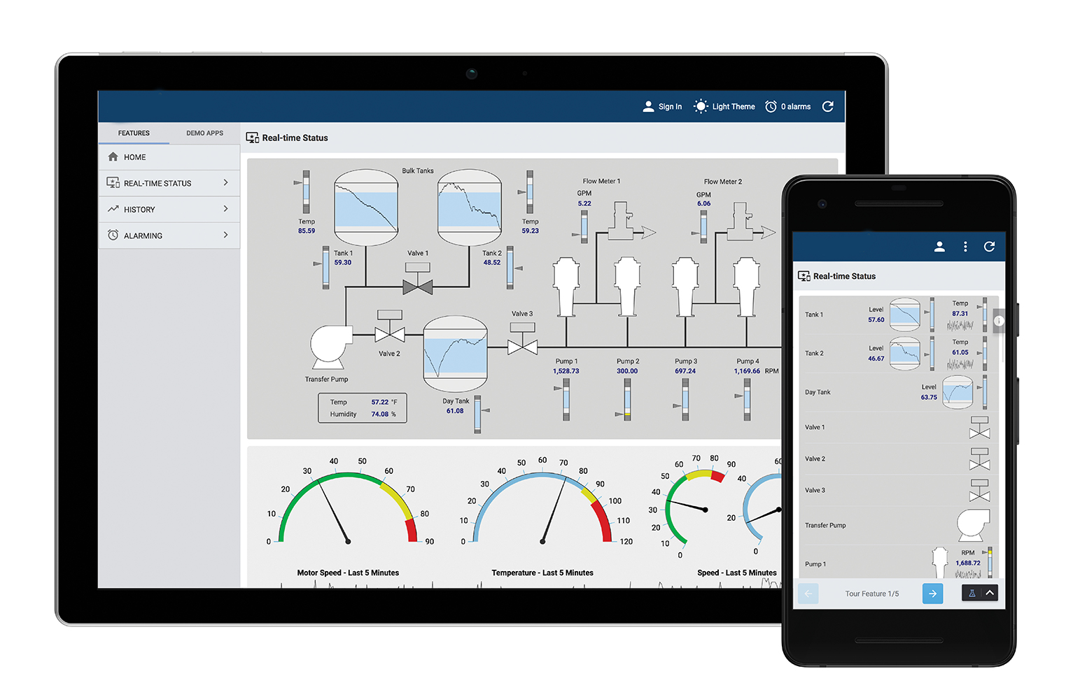 Programmable Controller Services (PLC)